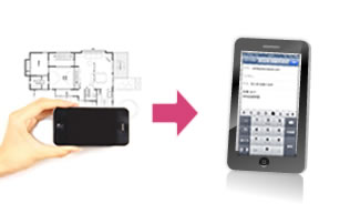 携帯電話から送信する方法